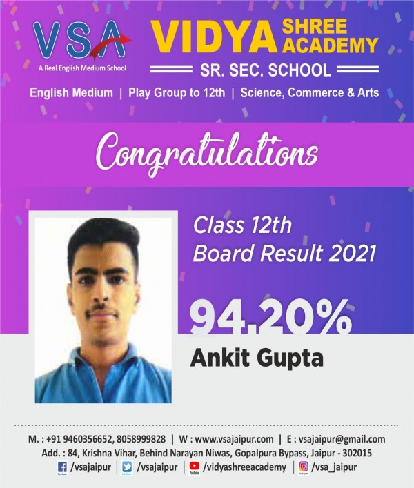 Ankit Gupta